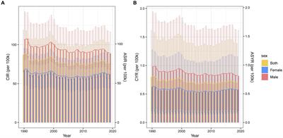 Exploring temporal trends and burden of traumatic shoulder dislocation: a global perspective